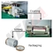 印刷紙のためのマットのフィルムを（熱およびぬれた）薄板にするBOPPの反傷